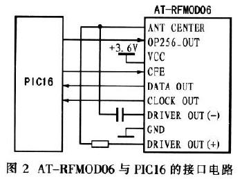 AT—RFMOD06與PICl6的接口電路