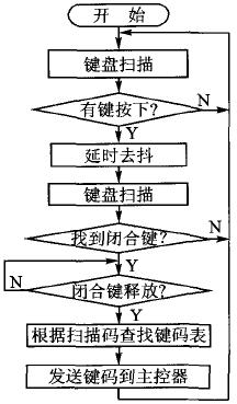 鍵盤掃描流程