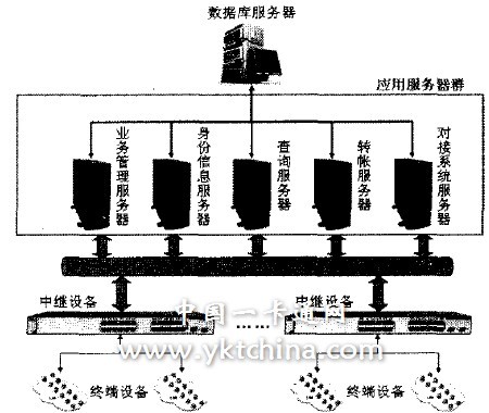 服務(wù)器群結(jié)構(gòu)