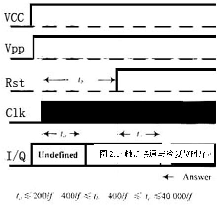 觸點(diǎn)接通與冷復(fù)位時(shí)序 