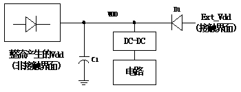 雙界面卡的發(fā)展研究及其技術(shù)構(gòu)架