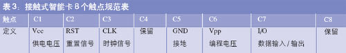 接觸式智能卡共有8個(gè)觸點(diǎn)規(guī)范表