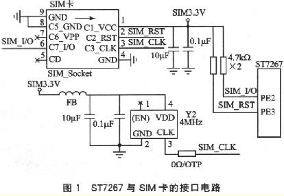 ST7267與SIM卡接口電路