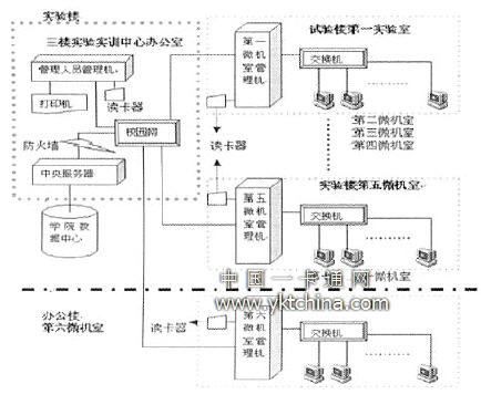 機(jī)房智能管理系統(tǒng)硬件構(gòu)成框圖 