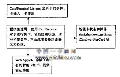  OCF框架下的身份認(rèn)證過(guò)程圖