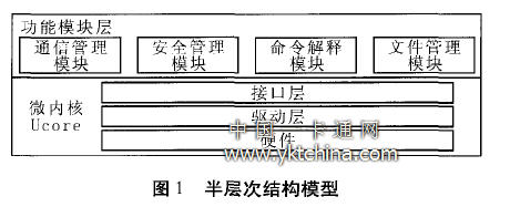 半層次結構模型 