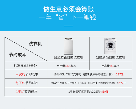 創(chuàng)維8公斤商用滾筒自助洗衣機(jī)